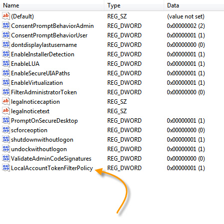 Admin Share Registry