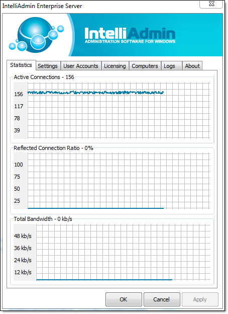 Enterprise Server Stats