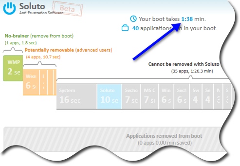 Soluto Boot Time