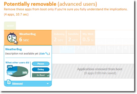 Soluto Removal