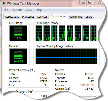 CPU Usage in Task Manager
