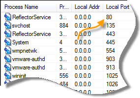 Network Status