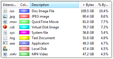 Win Dir Stat File Types