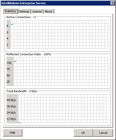 Enterprise Server Stats