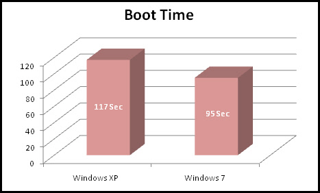 windows-7-xp-boot-time