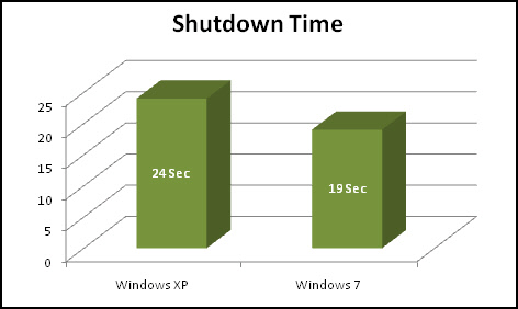 windows-7-xp-shutdown-time